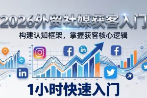(17672期)2026 外贸社媒获客入门:1小时搭建认知框架,新手快速开启社媒获客之路